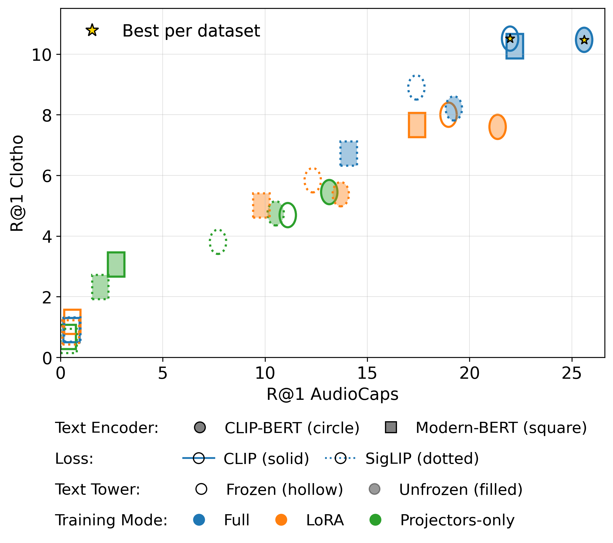 图1：设计扫描实验结果图