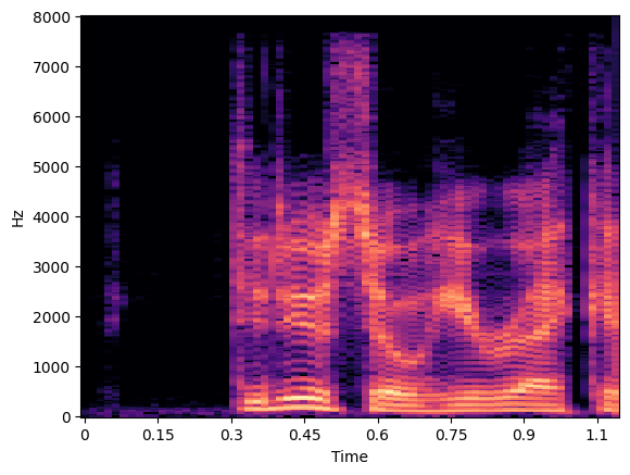 BinauralViT模型架构总览