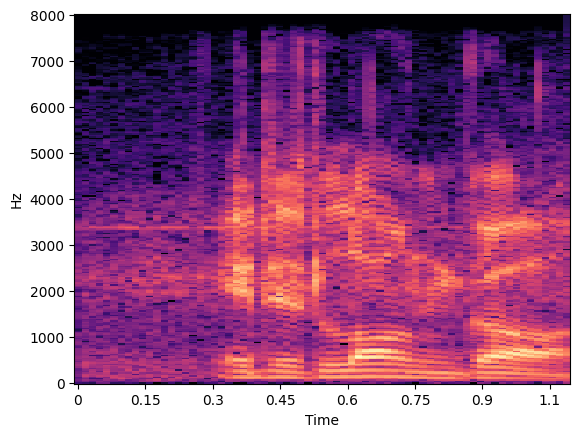 修改的视觉Transformer编码器