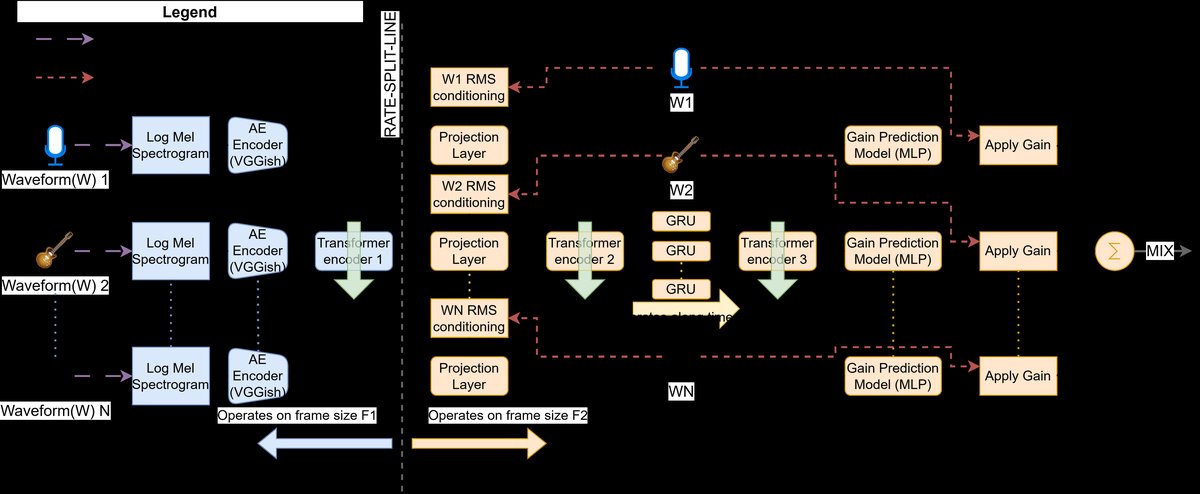 图1: AiLive Mixer 系统概览
