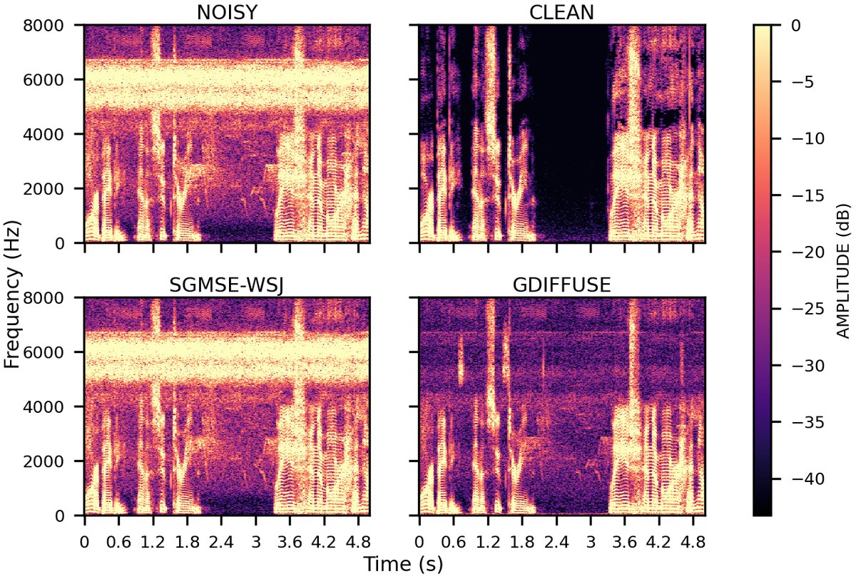 图1: GDiffuSE系统示意图