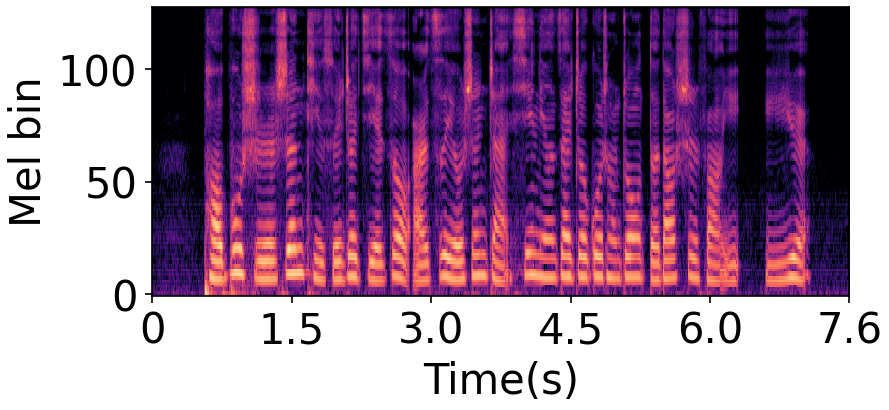 图3：wTIMIT测试集上的性能对比