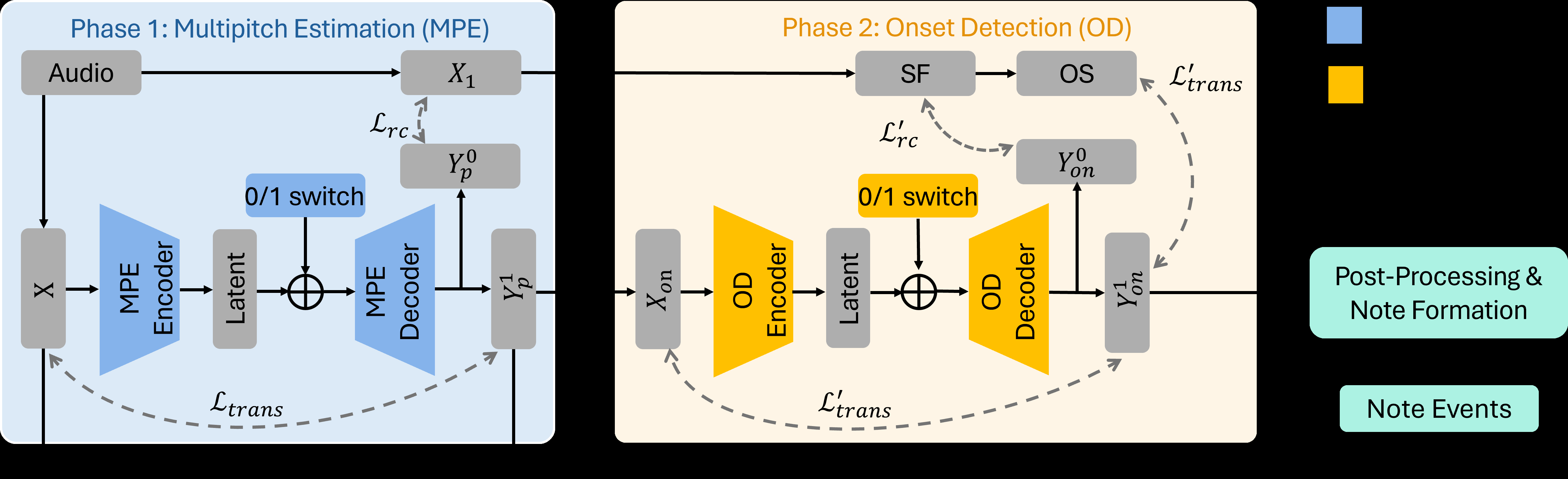 图1：系统整体架构图