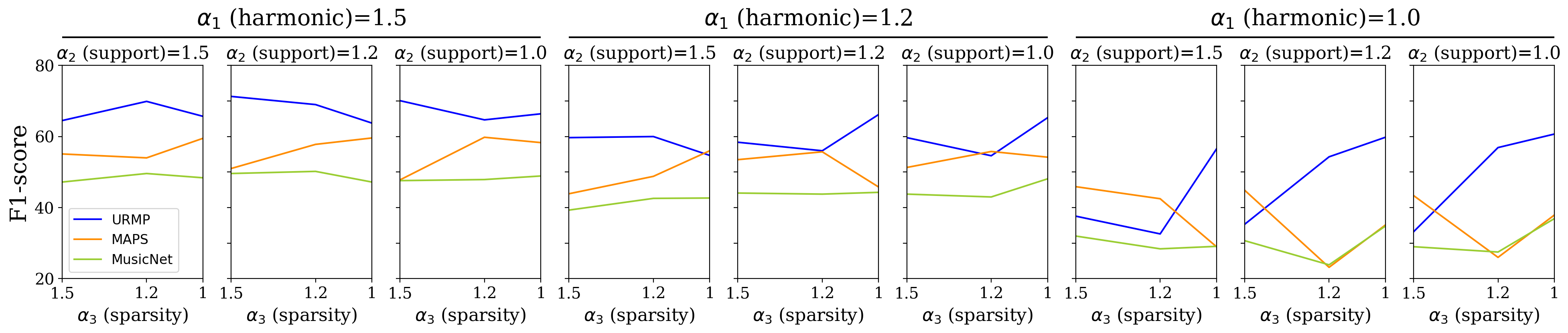 图2：损失权重参数扫描结果