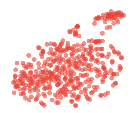 图4: 计算成本与性能对比图