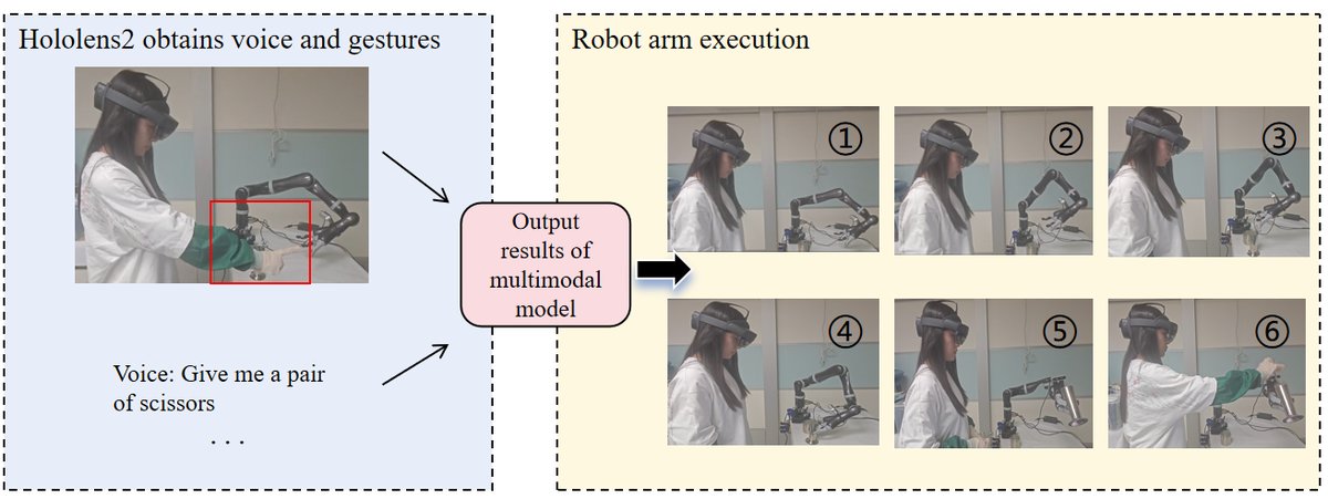 图7: 类别混淆矩阵
