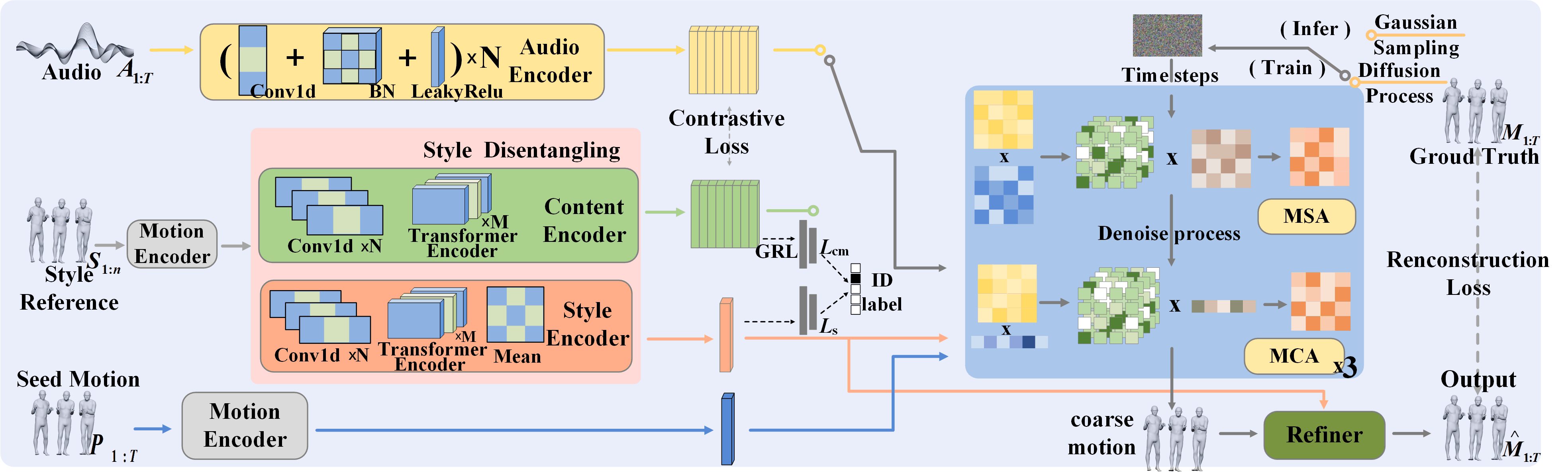 图1：DSfusion框架概览