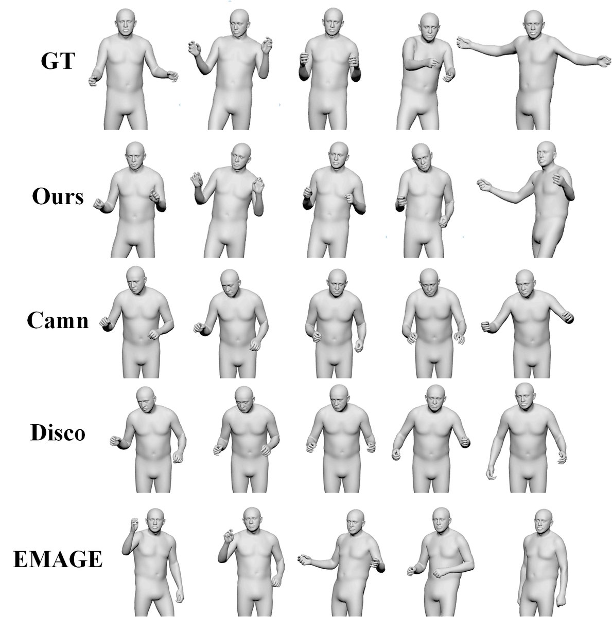 图2：生成的动作序列对比