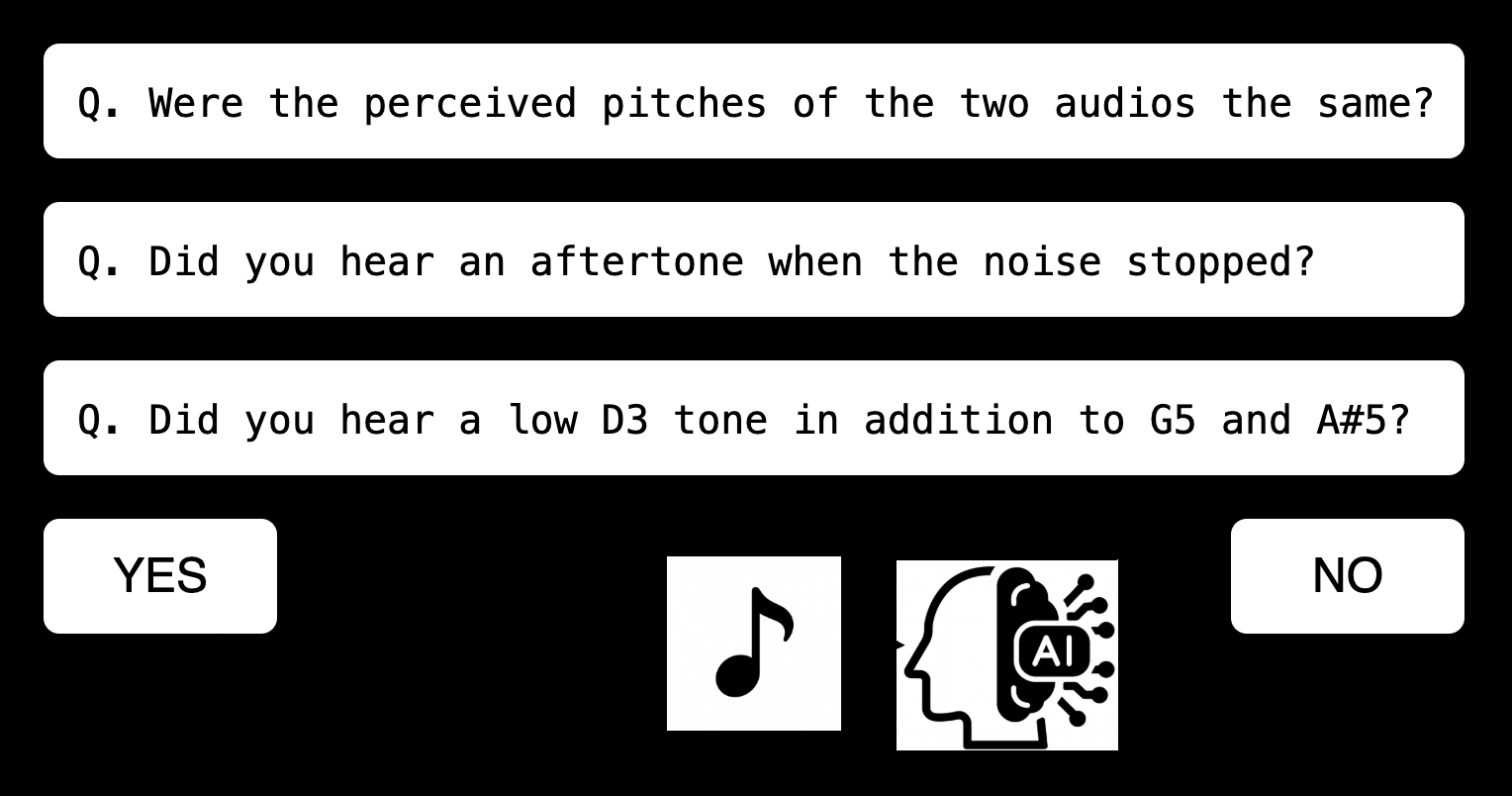 图1: AIB基准示例