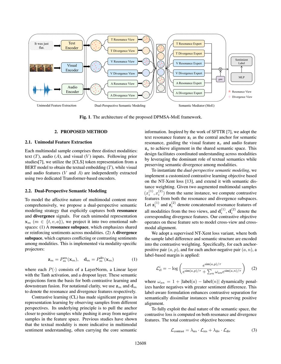 图1: DPMSA-MoE框架架构图