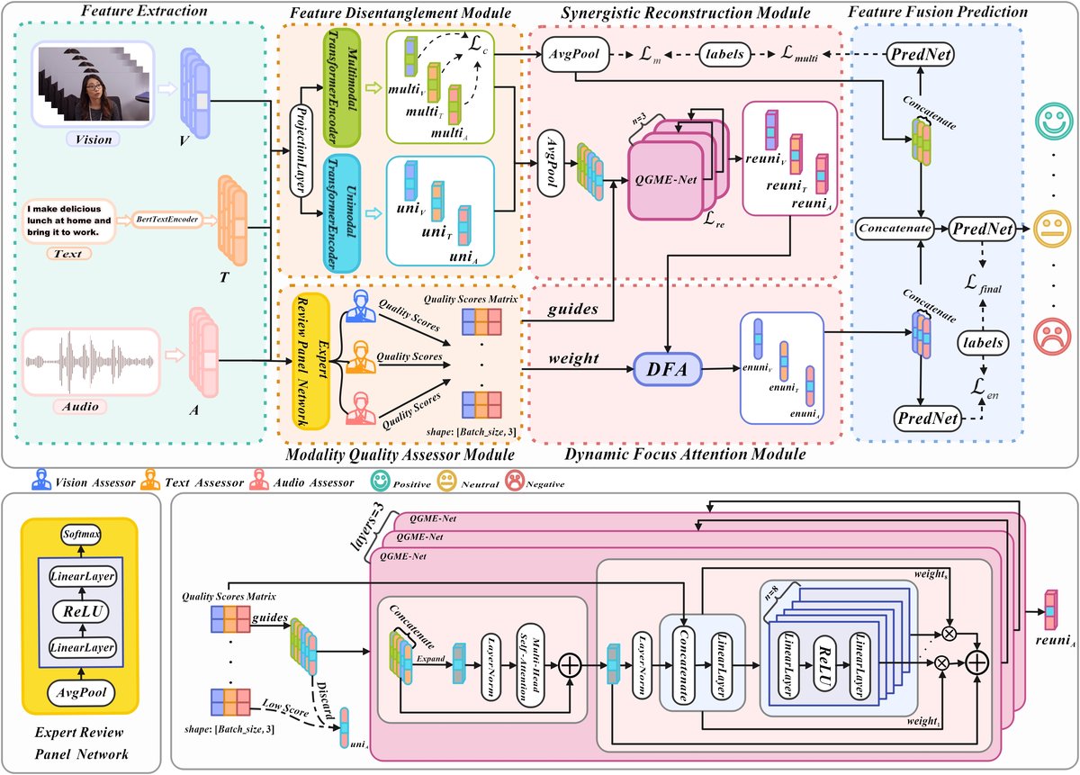 DDSR-Net的整体架构