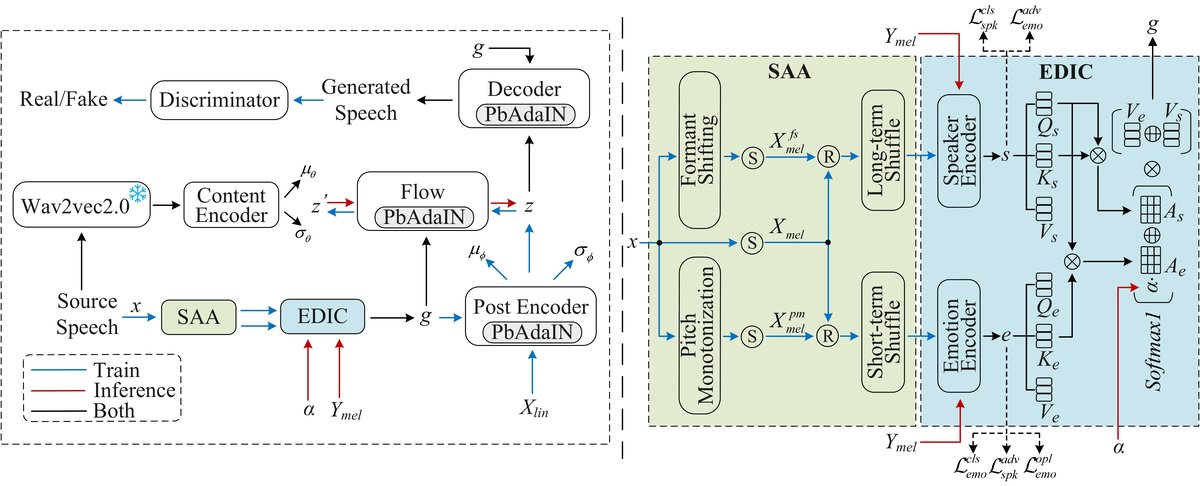 图1: CEI-VC模型架构