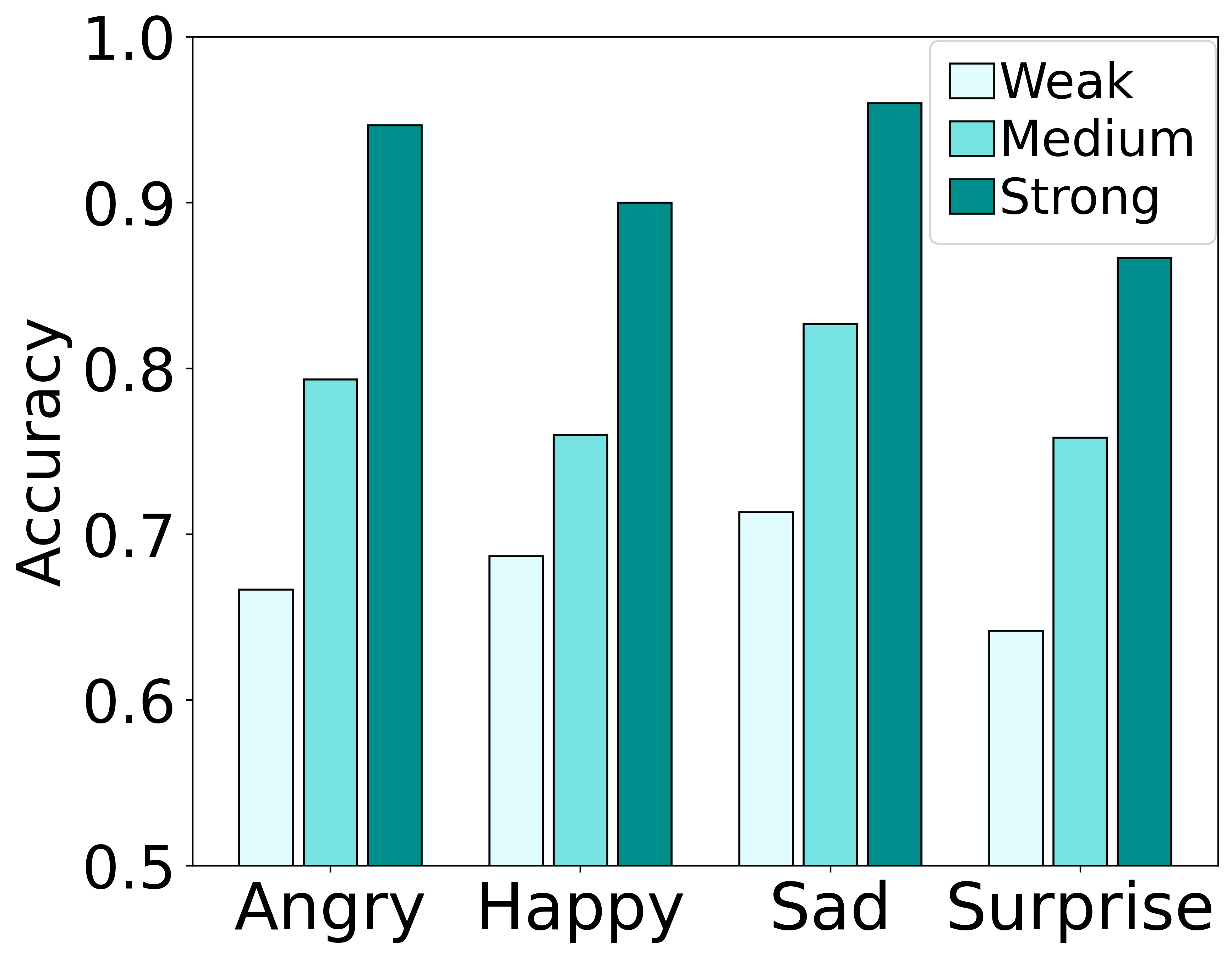 图2: 说话人与情感特征的t-SNE可视化