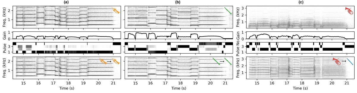图3: 合成结果示例（小号、单簧管、音色迁移）