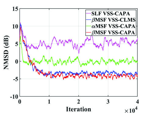 图1: 提出的βMSF基于可变步长复数APA的系统结构
