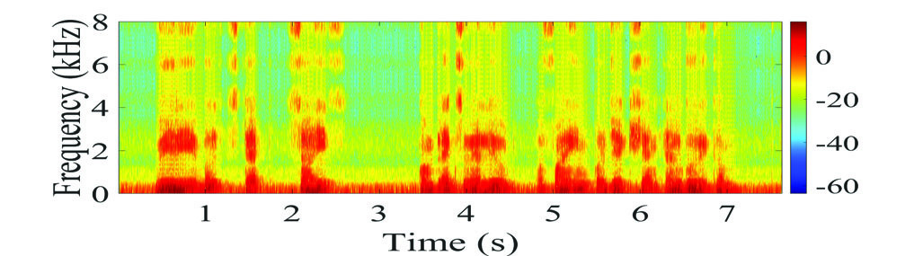 图4: (a) SNR = 5 dB 和 (b) SNR = 35 dB 下的ERLE性能比较