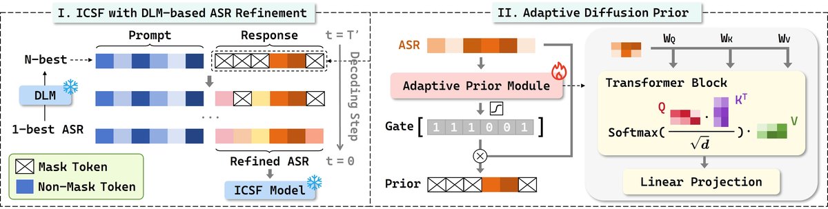 图2: Overview of DOMA