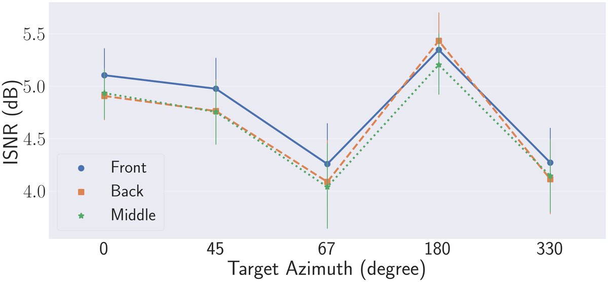 图3: Effect of VM distance