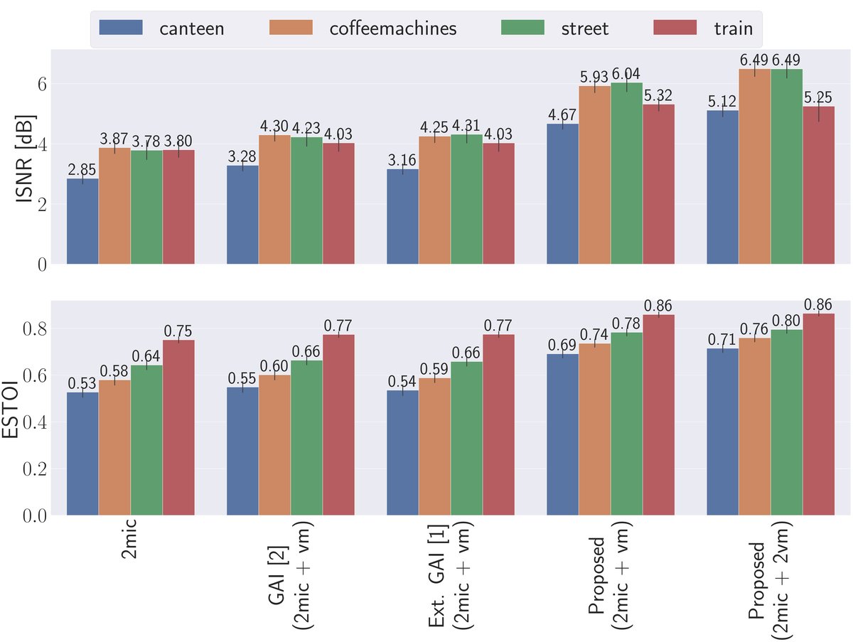 图4: Performance comparison