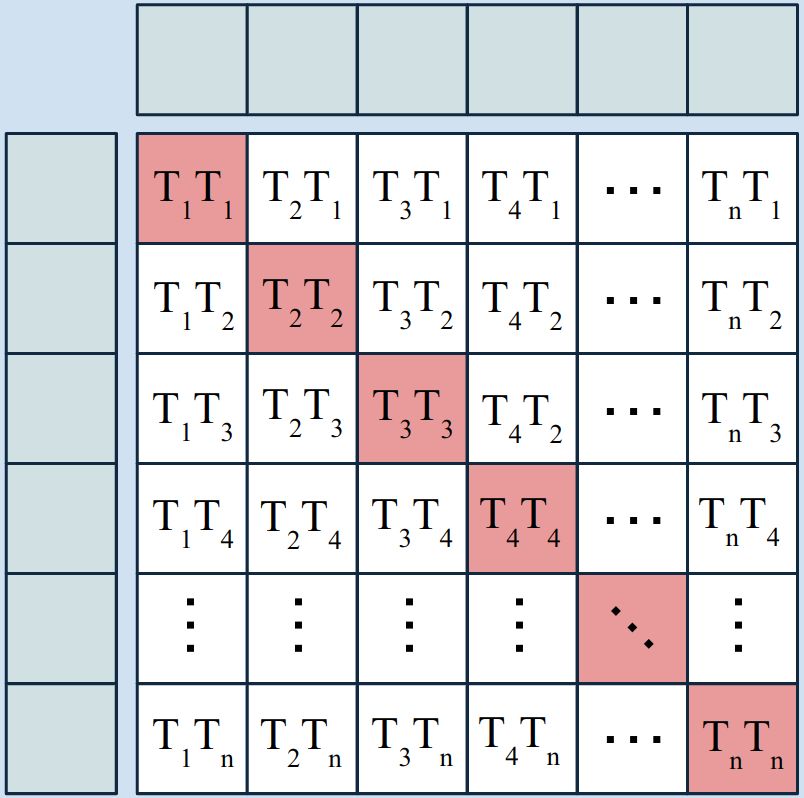 Mix Gamma 和 Fusion Factor 的性能曲线