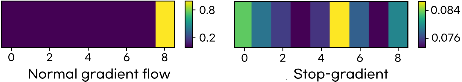 图2: PAD权重分布热力图
