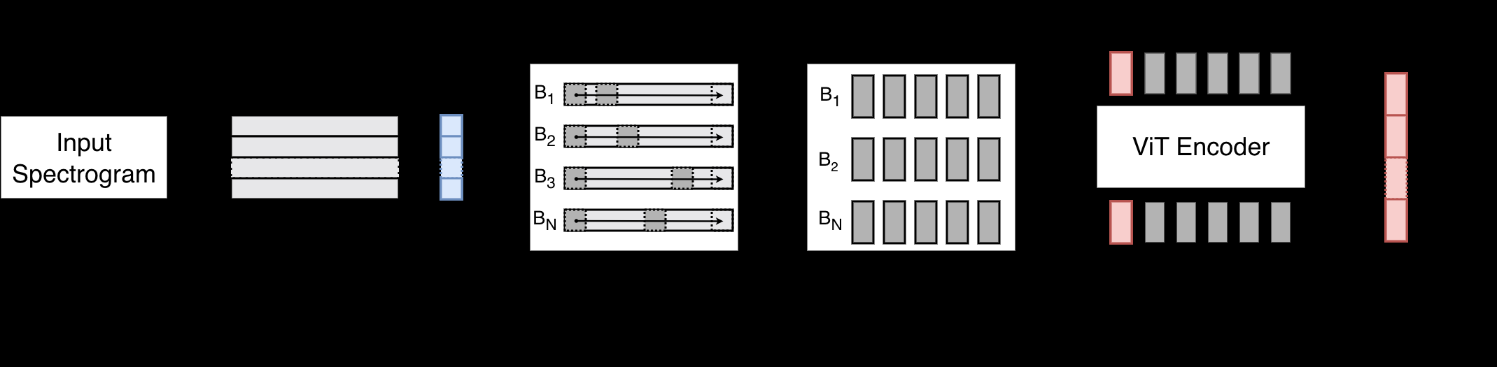 图1: ECHO框架的特征提取流水线