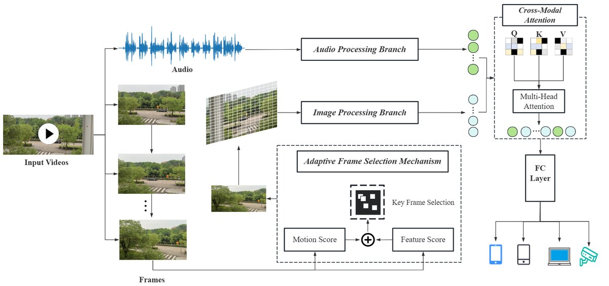 图1: MFF-RVRDI整体框架