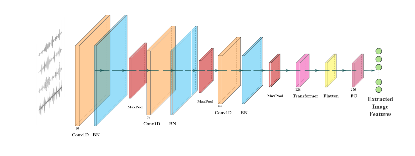 图2: 音频处理分支结构