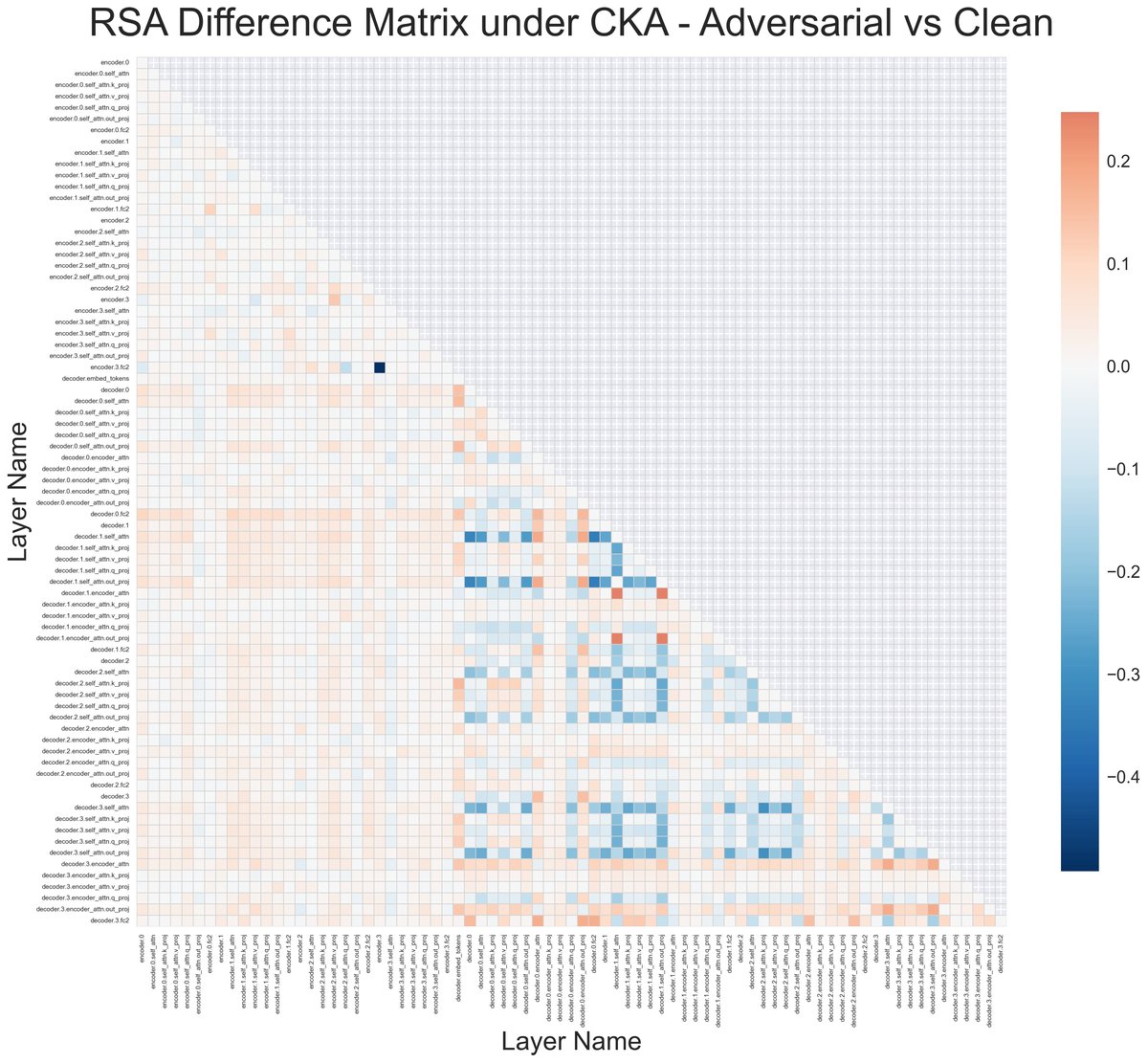 图1：VAIR方法整体框架图