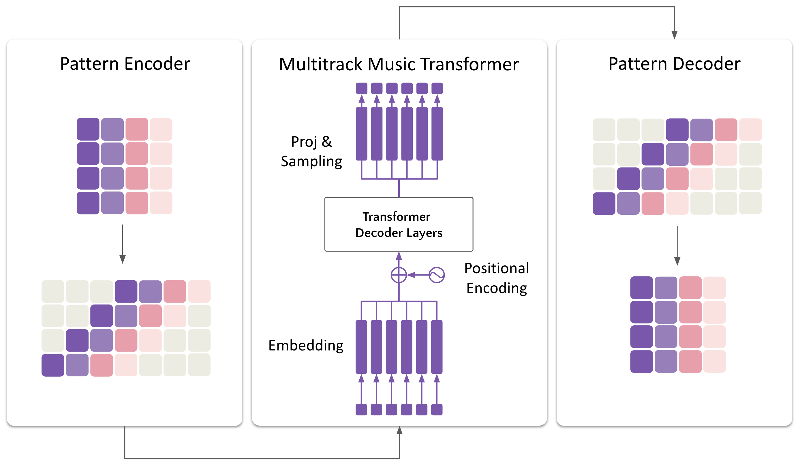 图2: 系统架构概览