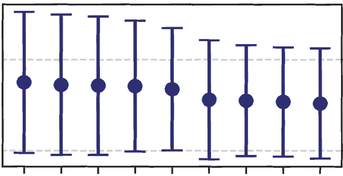 图3：不同系统在四种基本情感下的E-MOS分数对比���