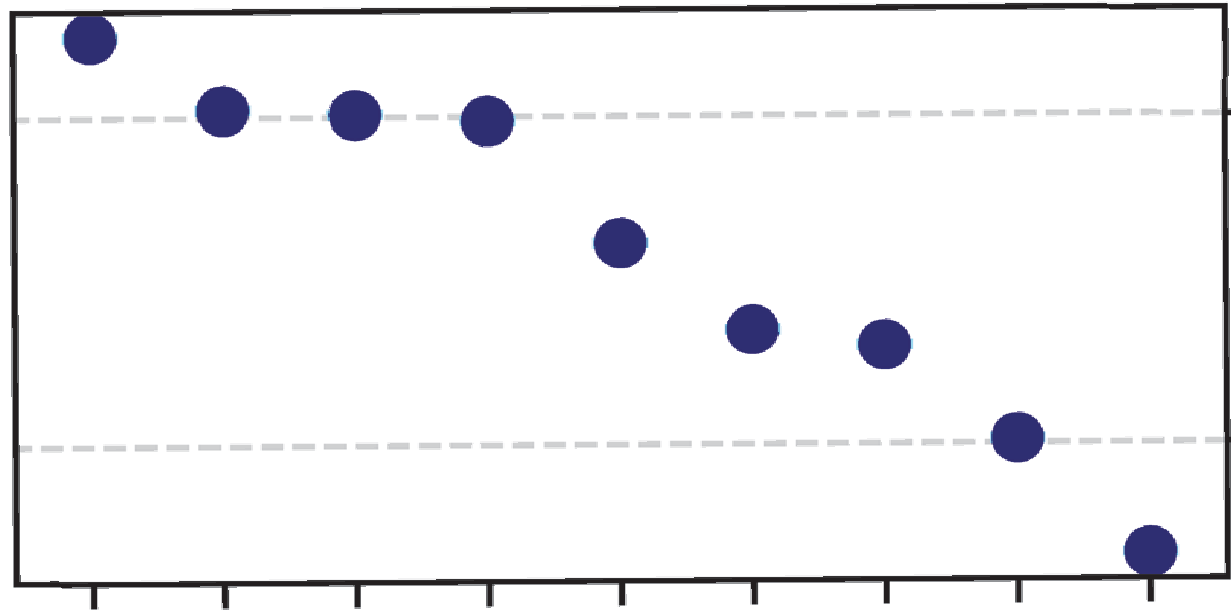 图4：对四组易混淆情感对进行XAB测试的正确匹配率。
