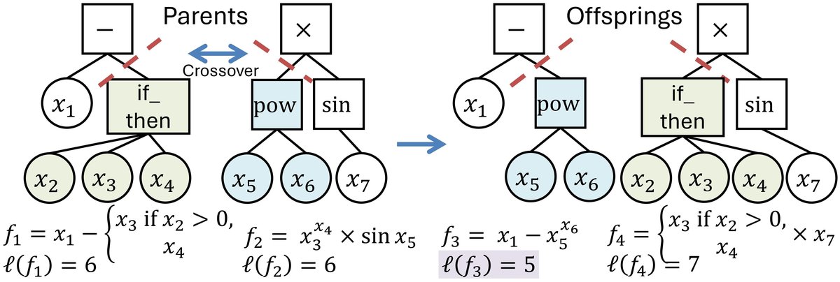 图2: GP交叉操作