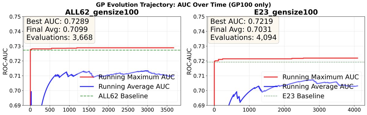 图3: MTG-Jamendo AUC分布