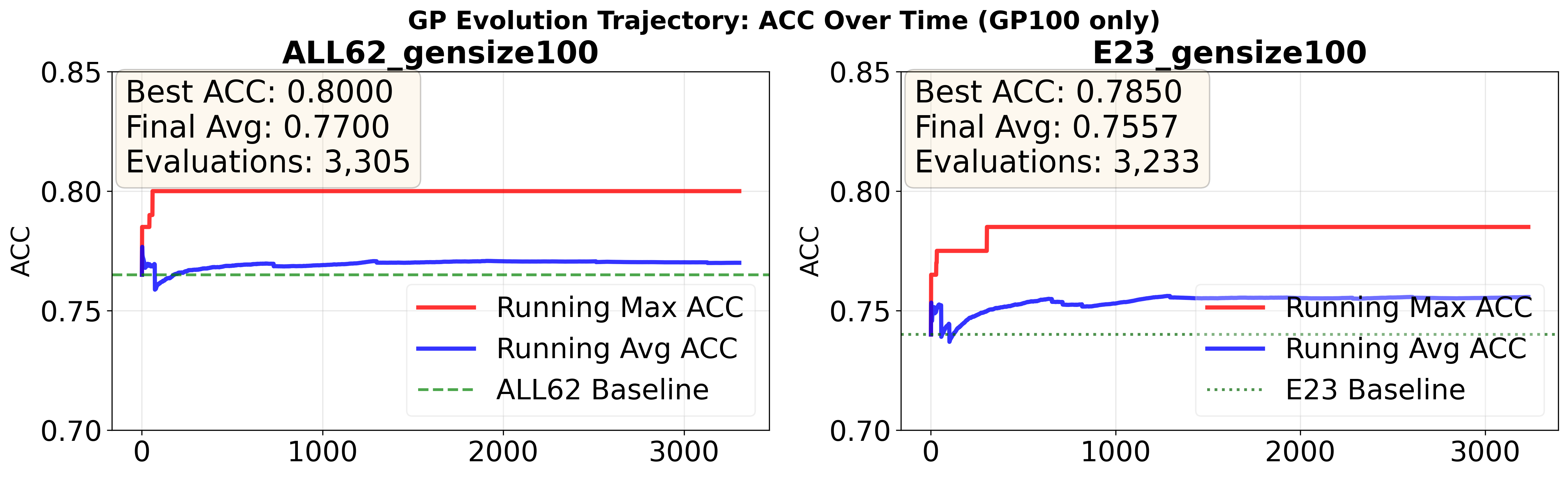 图4: GTZAN准确率分布