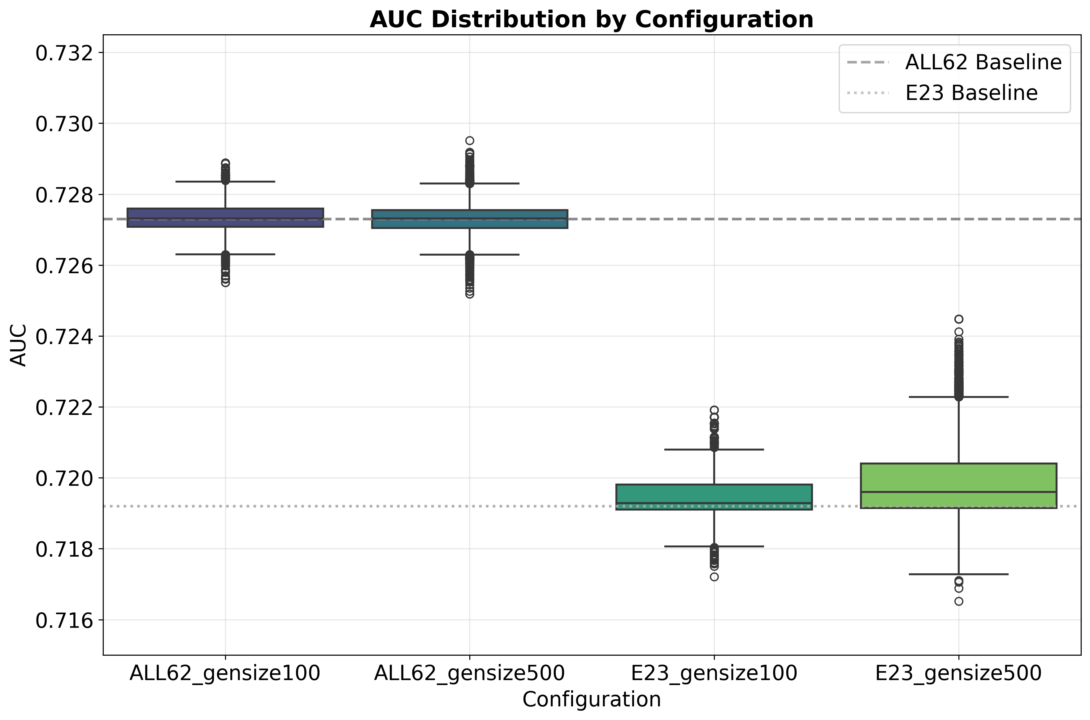 图5: MTG-Jamendo改进轨迹