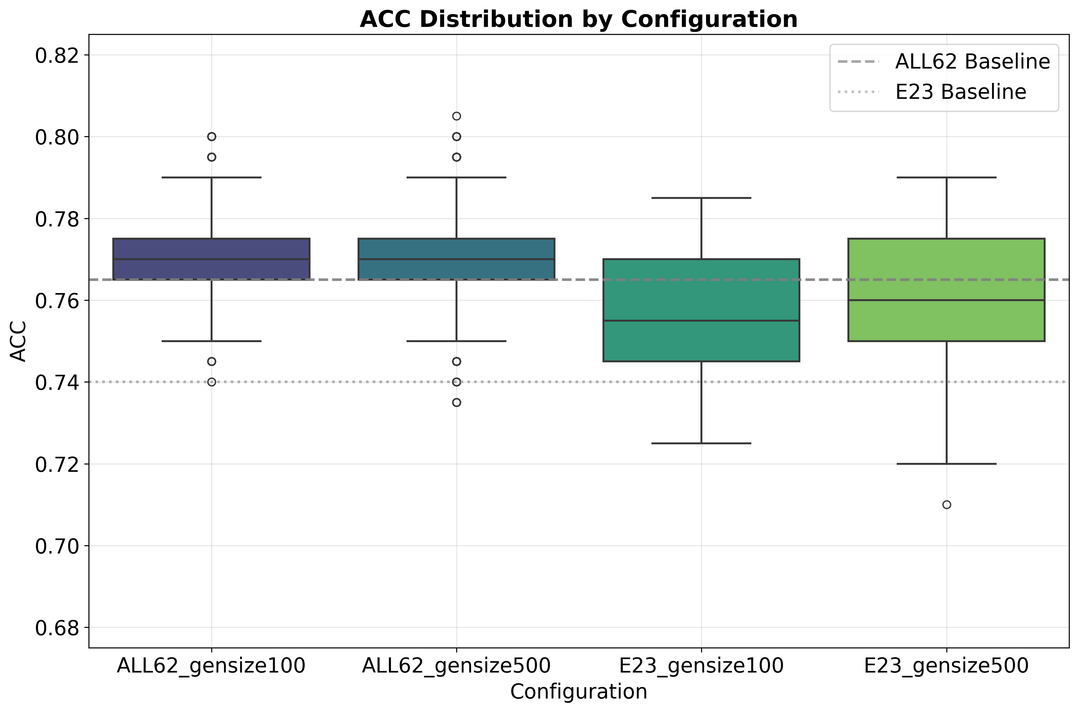图6: GTZAN改进轨迹