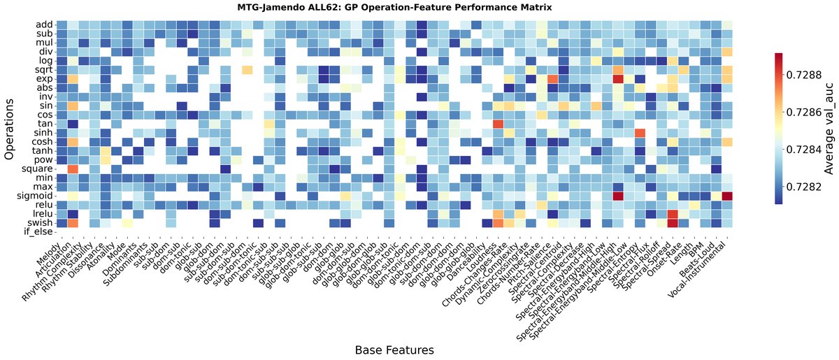 图8: MTG-Jamendo ALL62算子-特征性能