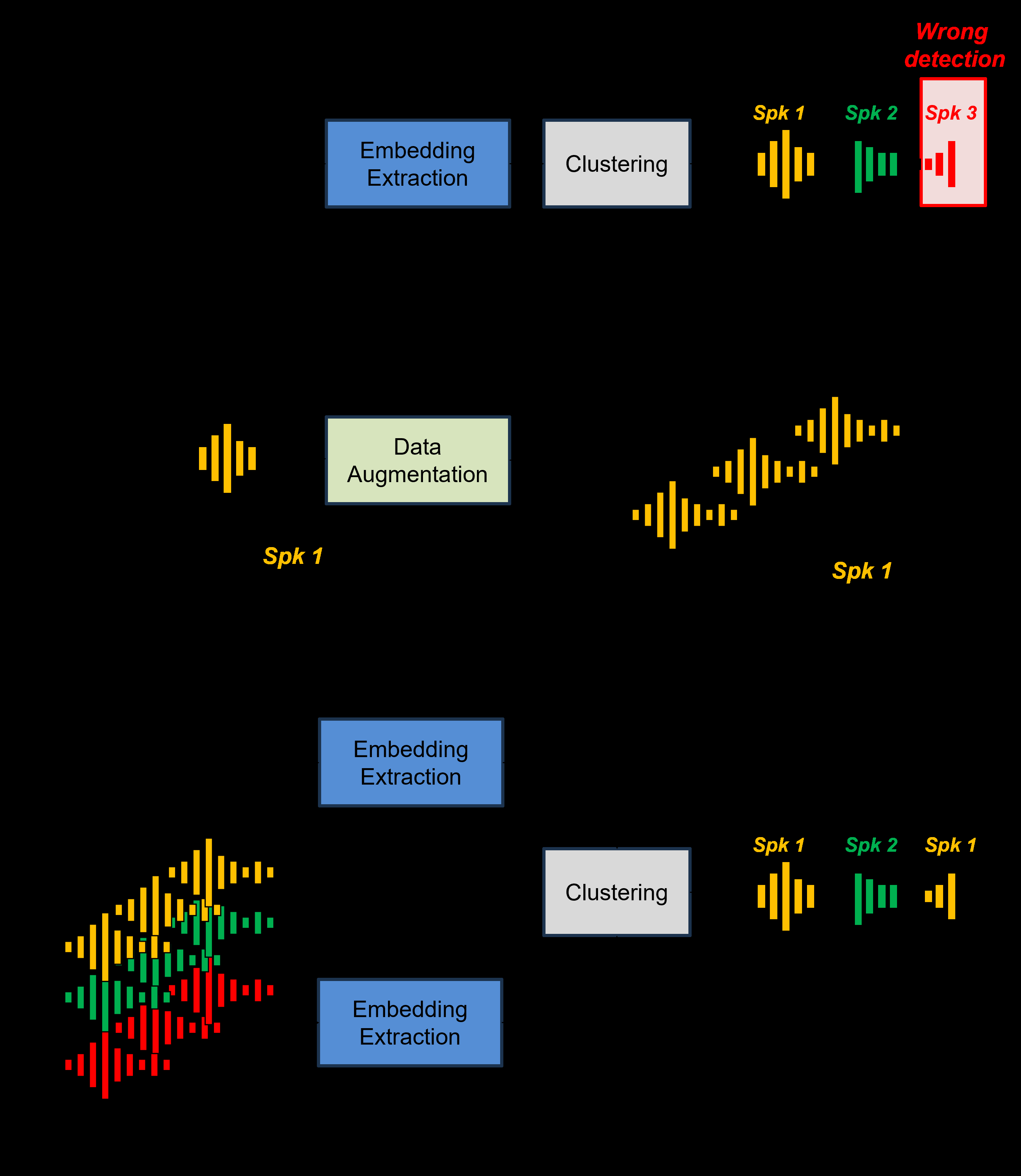 图3: 整体说话人日志流程示意图