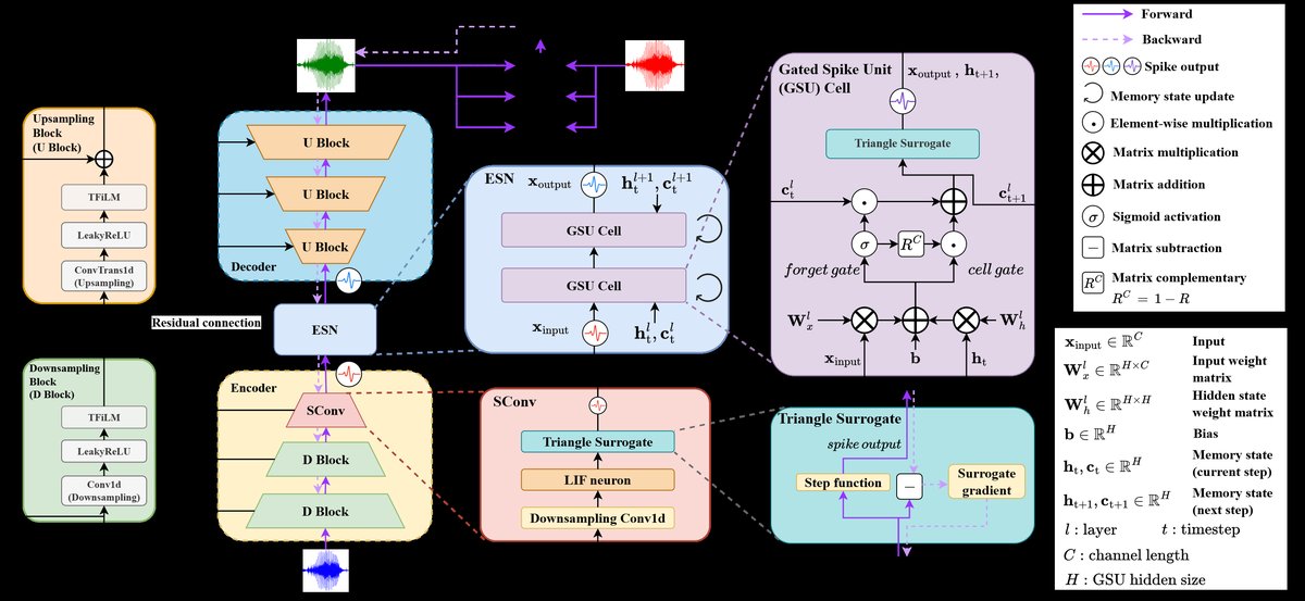图1: SpikeBWE架构图