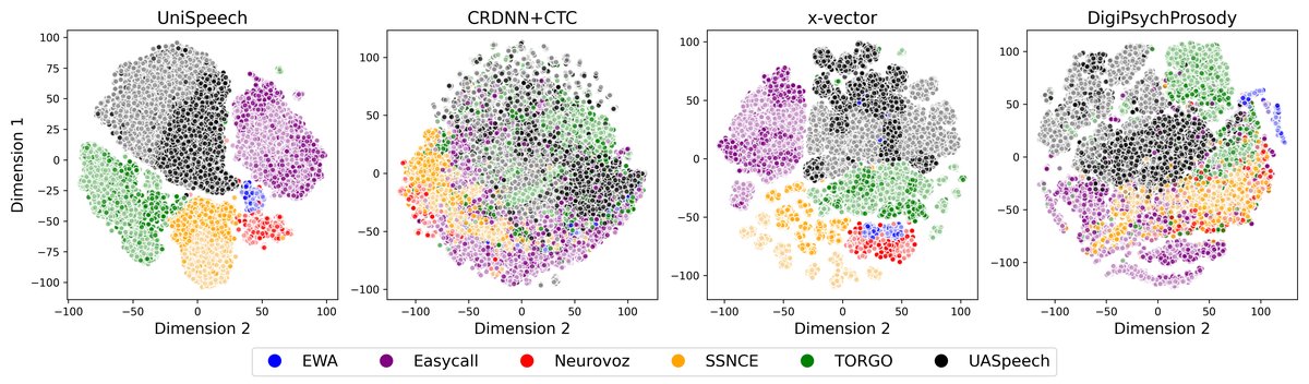 图1: t-SNE可视化