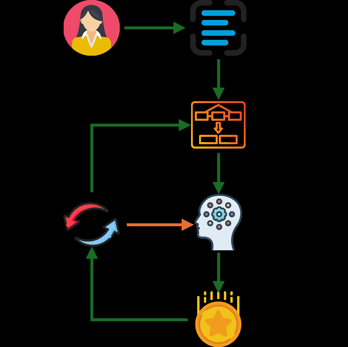 图1: Text2midi-InferAlign推理时对齐框架