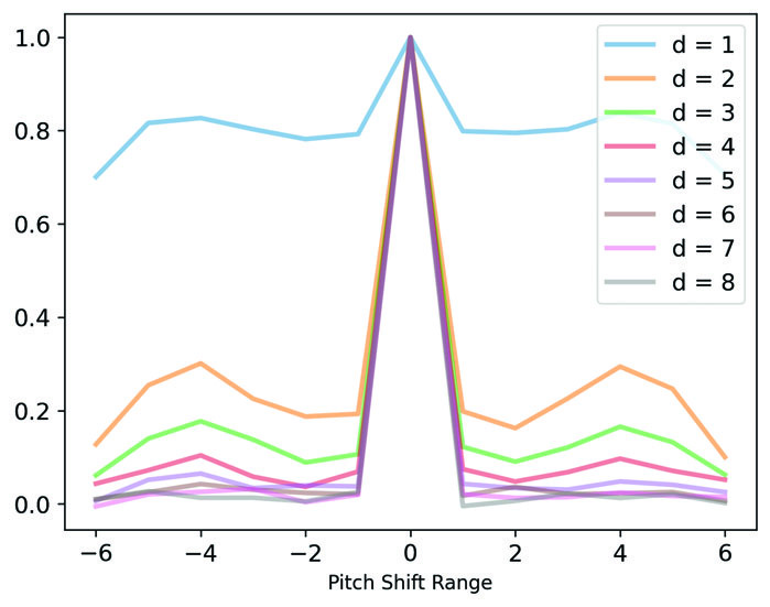 MuseTok整体架构图