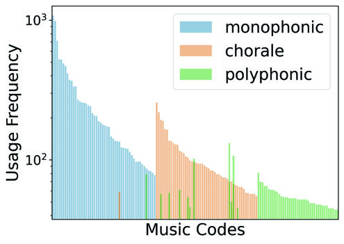重建性能消融实验