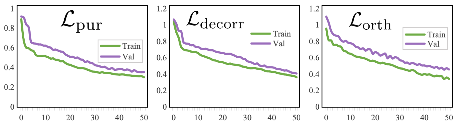 图2: MOSI数据集上的T-SNE可视化