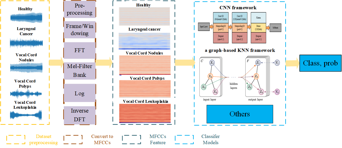 图1: 论文整体工作流程图
