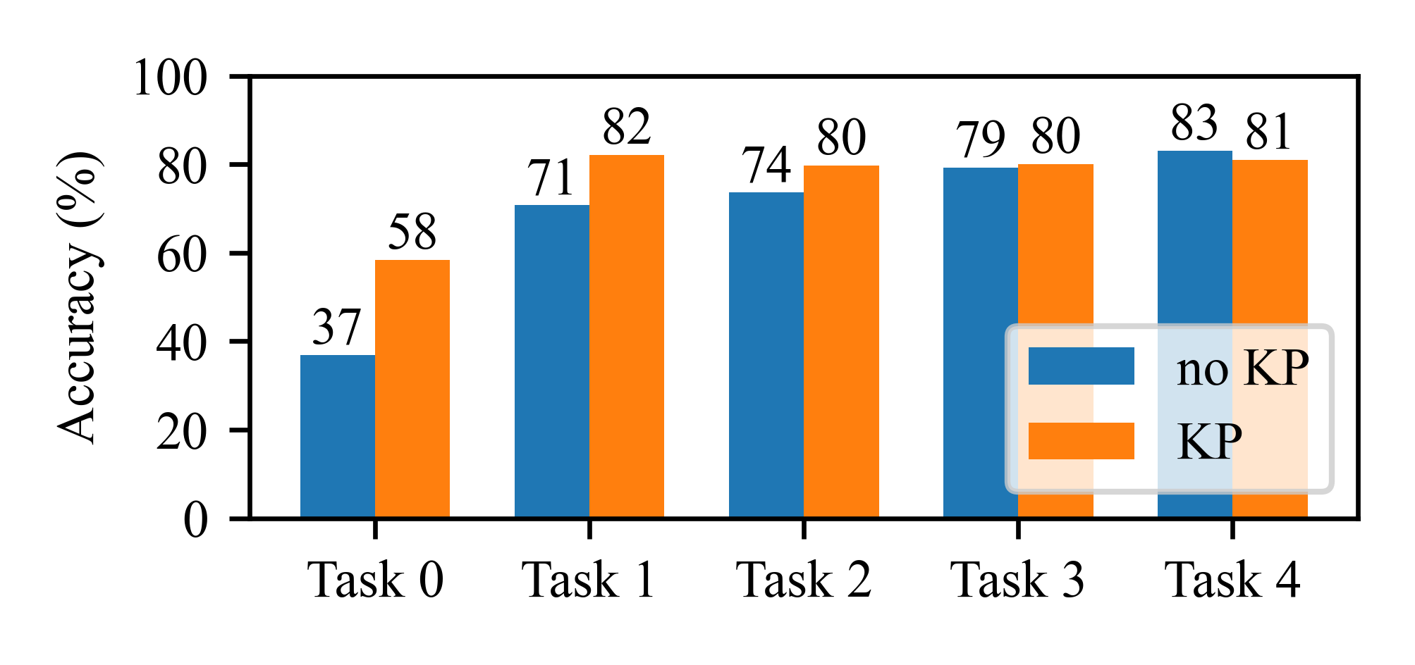 图1: 模型架构图