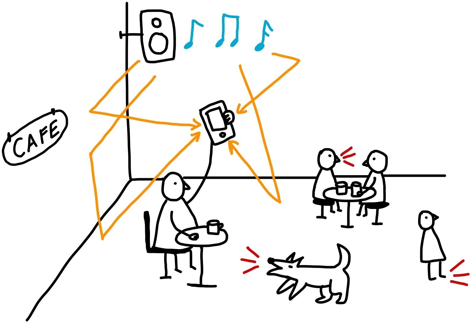 图2：AnyRIR方法流程图