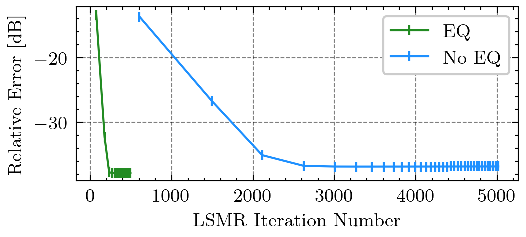 图4：AnyRIR计算的权重可视化
