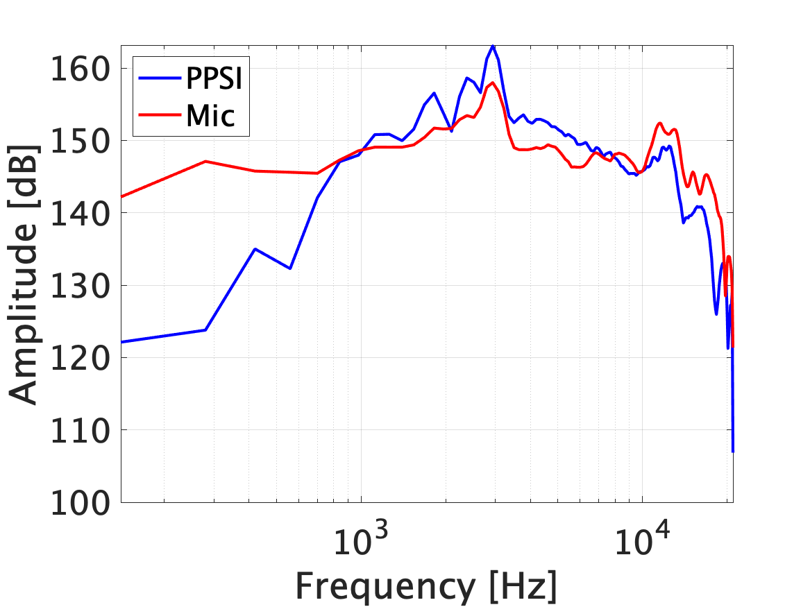 图4: 三维IR可视化